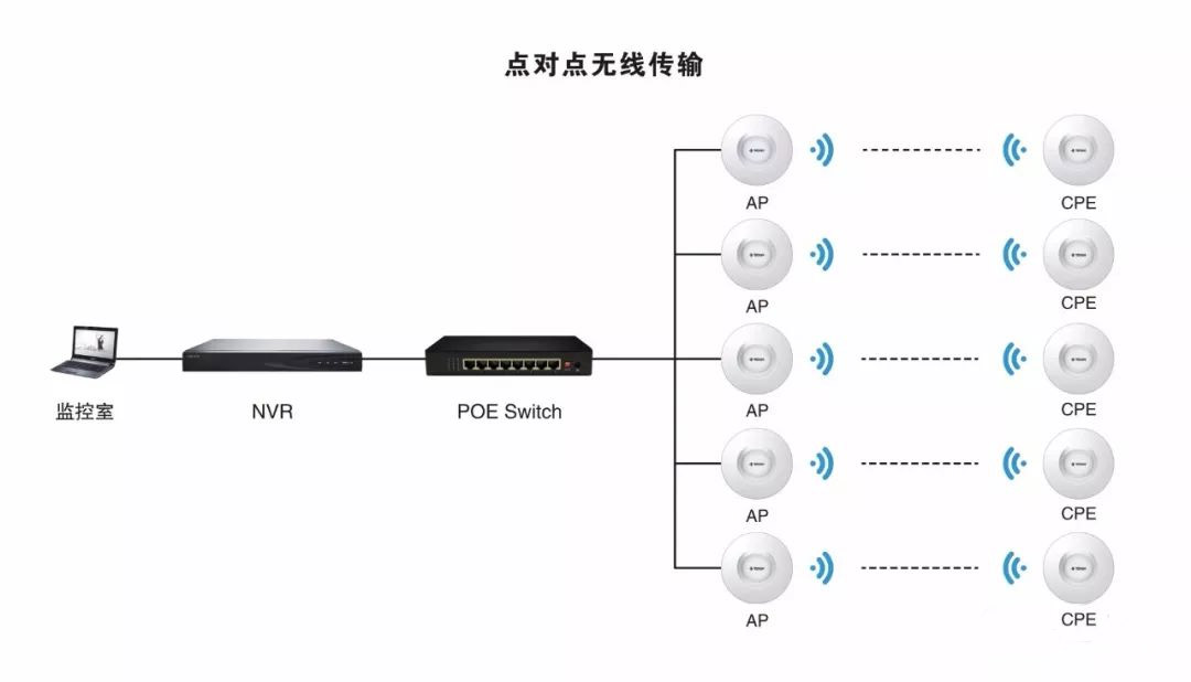 怎么在重大多变的野外情形下轻松做好无线监控？