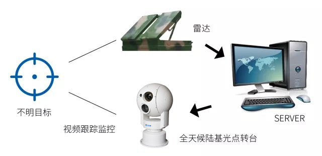 草原火灾视频监控云台摄像机，为草原防火提供有力的科学依据